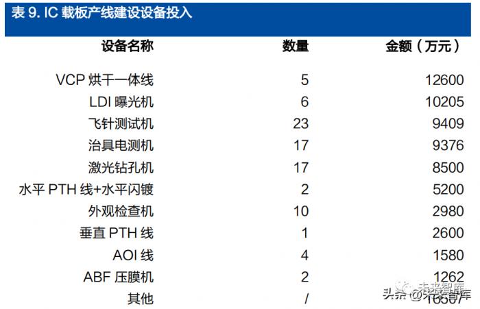 IC载板市场如火如荼 IC载板需要攻破的三大难关